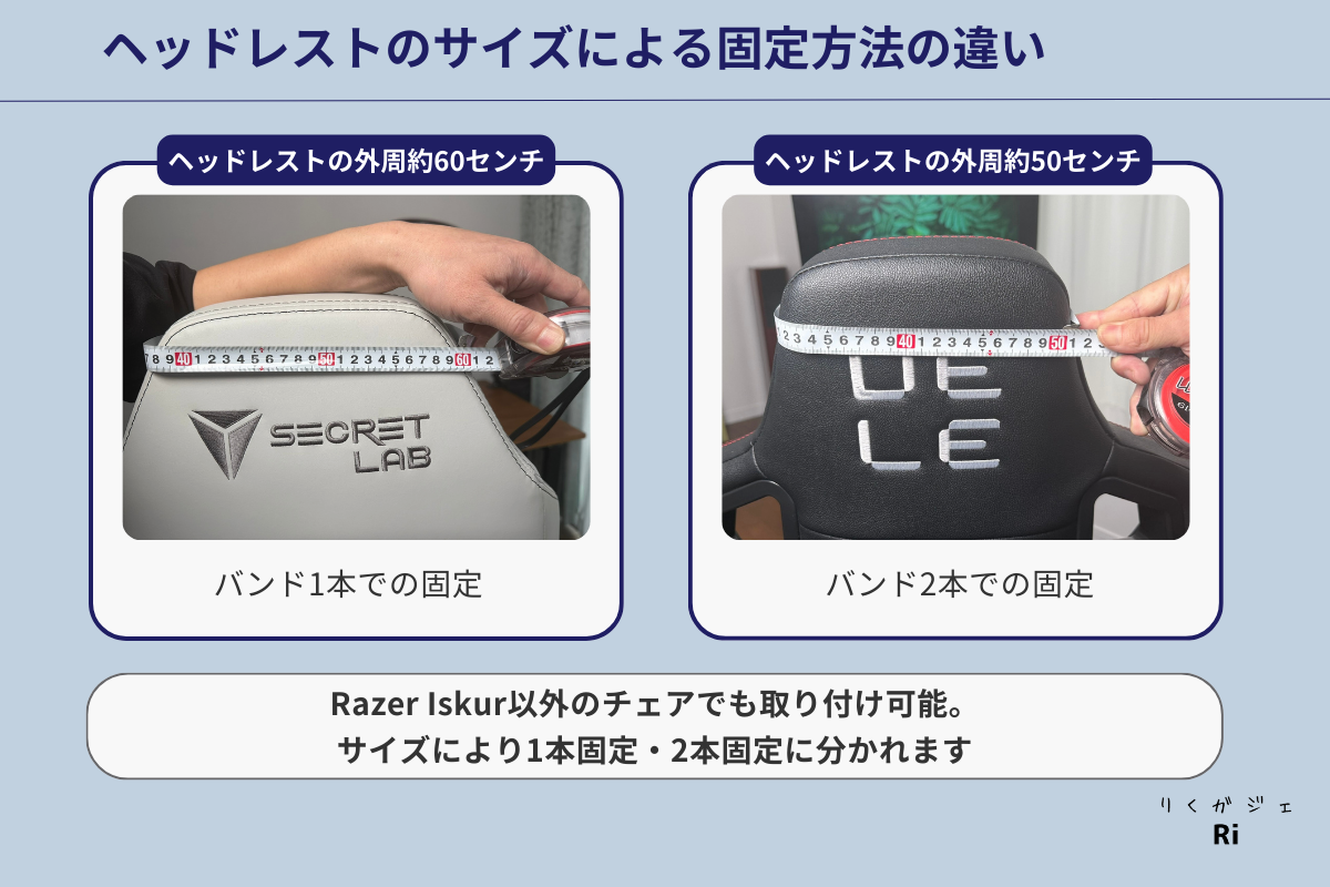 ヘッドレストのサイズによるRazer Clioの固定方法の違い。幅60cmは1本固定、幅50cmは2本固定。