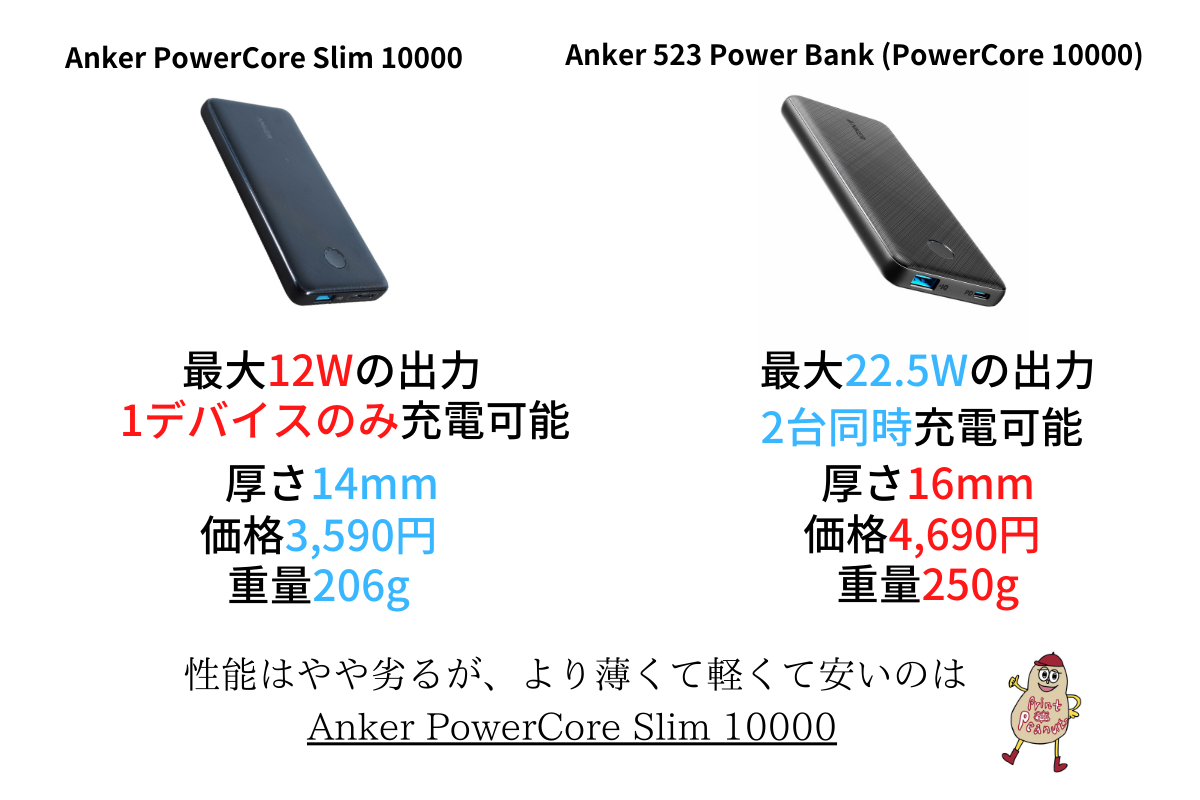 Anker 523 Power Bank (PowerCore 10000)との比較図解