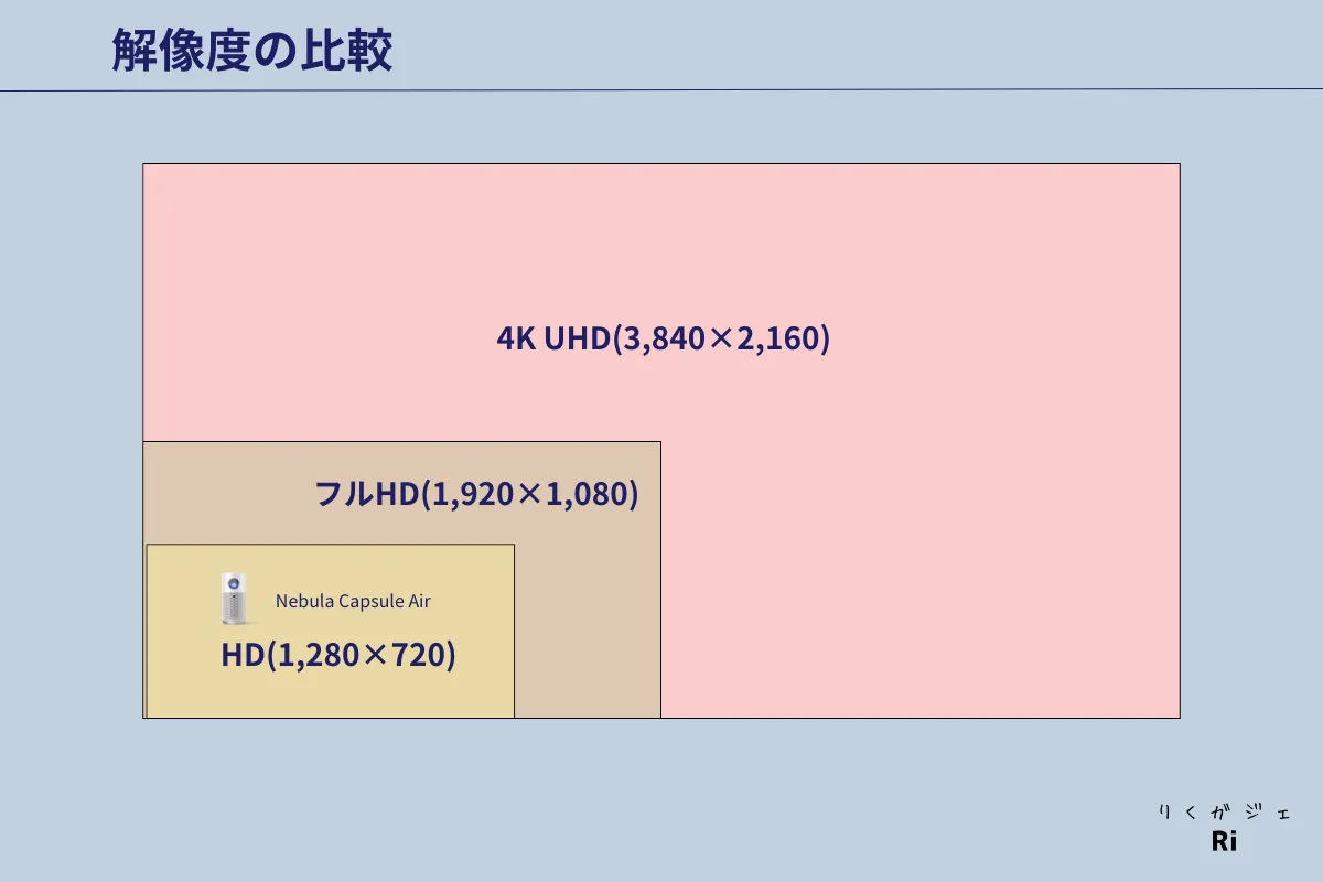 解像度の比較図解