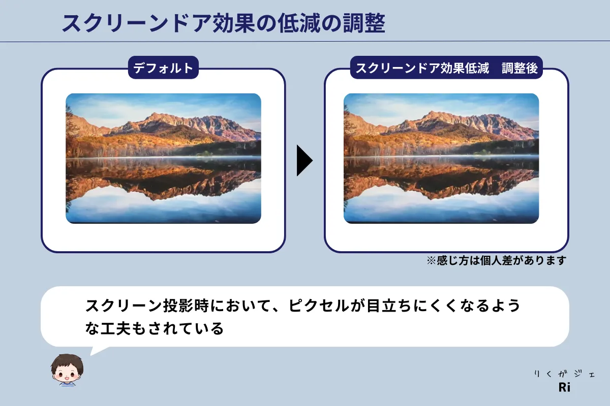 スクリーンドア効果の低減の説明図解