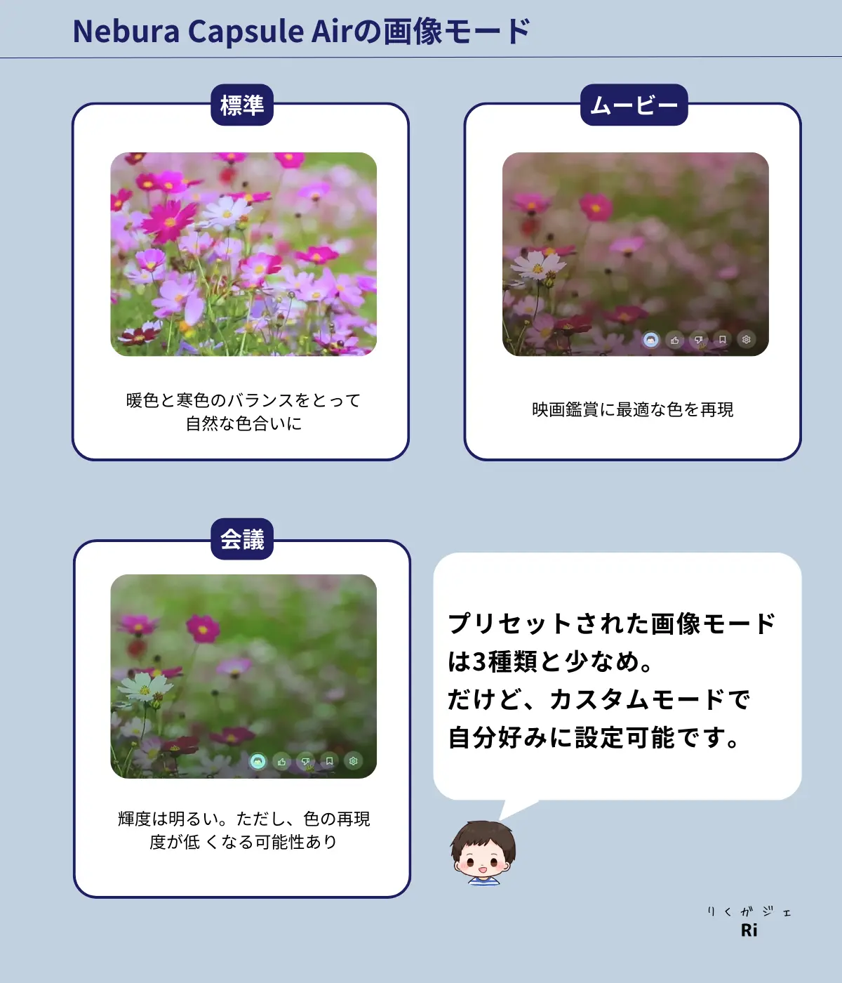 Nebura Capsule Airの画像モード図解