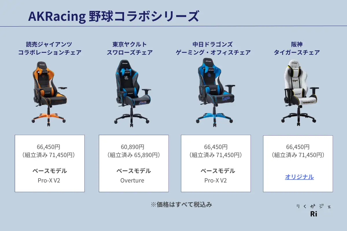 AKRacing プロ野球コラボモデルの図解