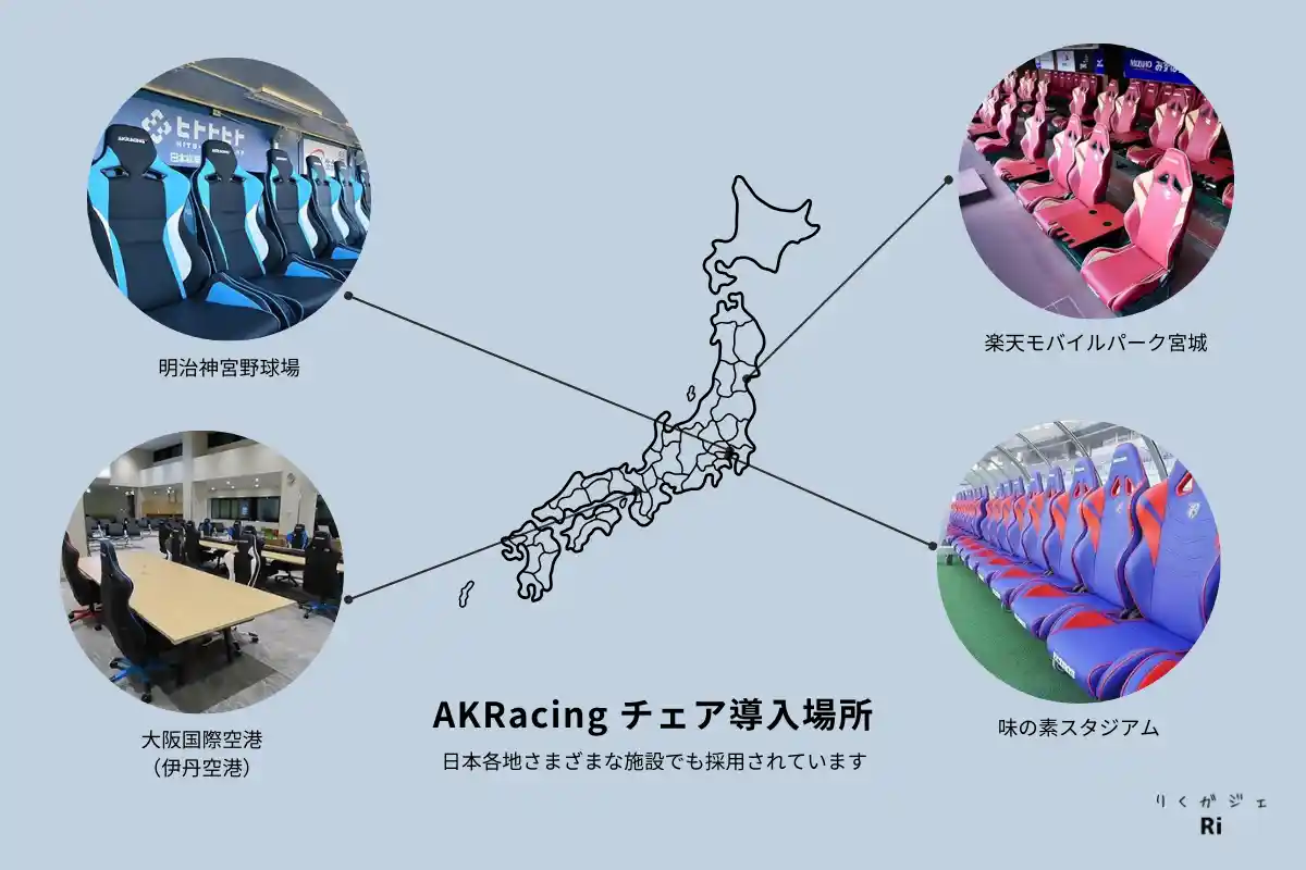AKRacing 導入についての図解