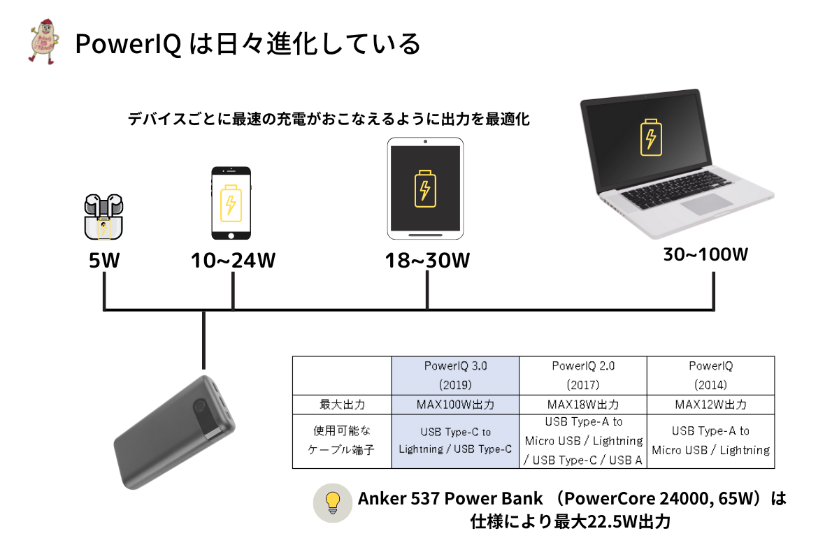 PowerIQの説明図