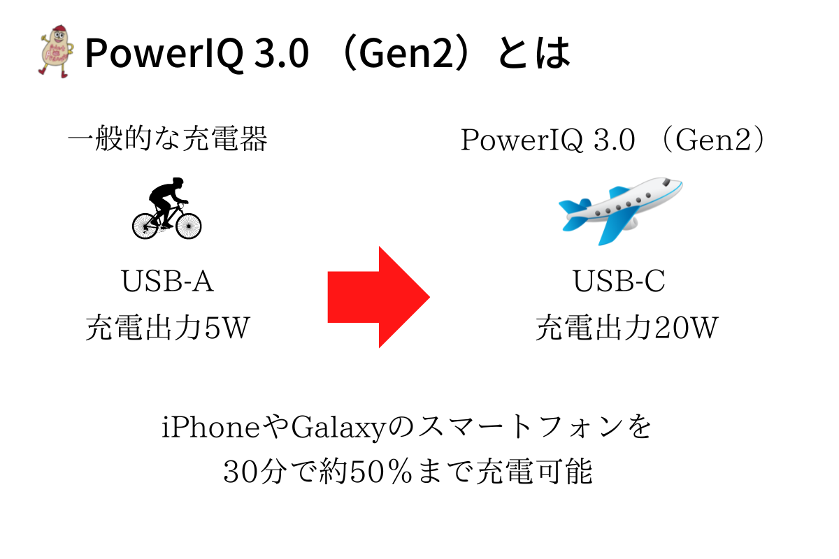 PowerIQ 3.0 （Gen2）の説明