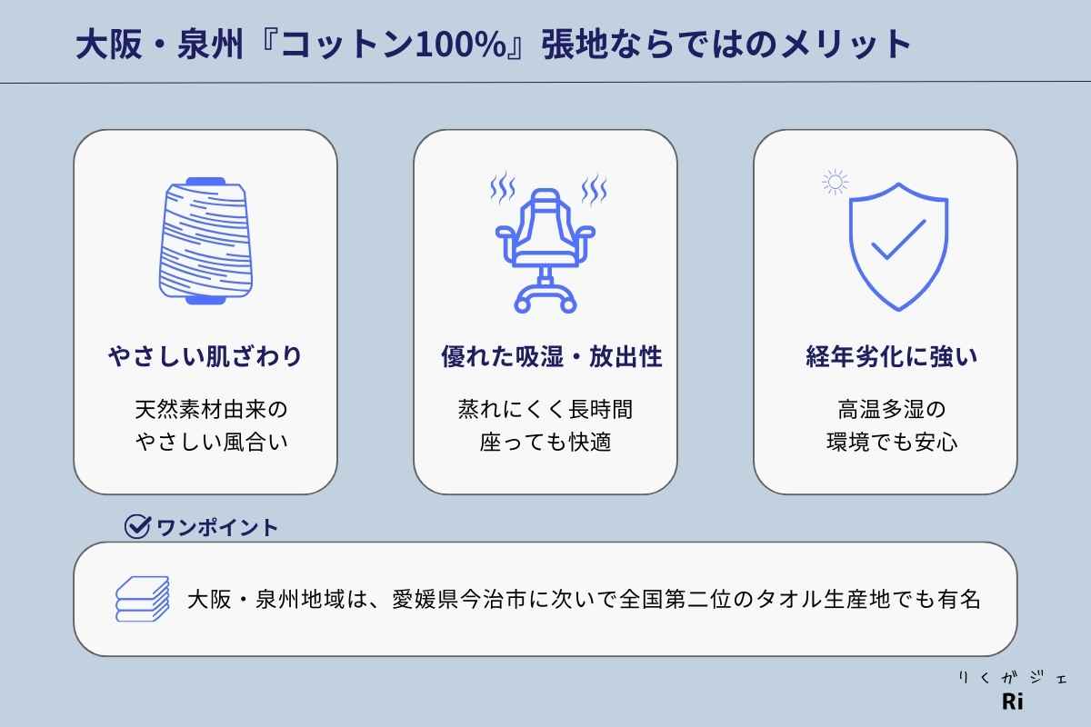 大阪・泉州コットンのメリット図解