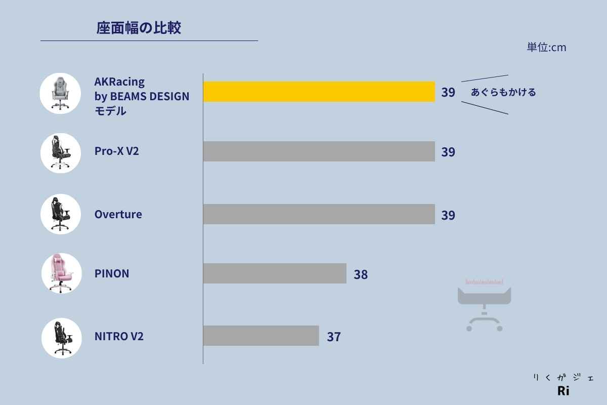 座面幅の比較図解