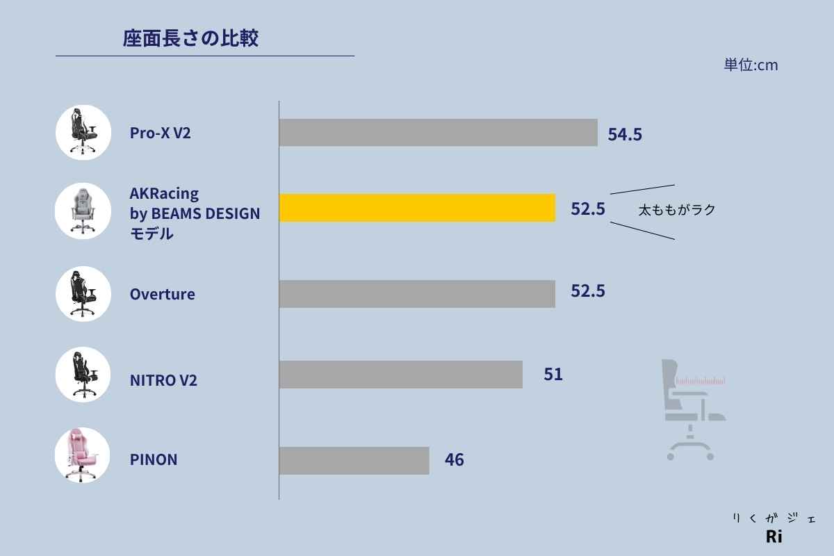 座面長の比較図解