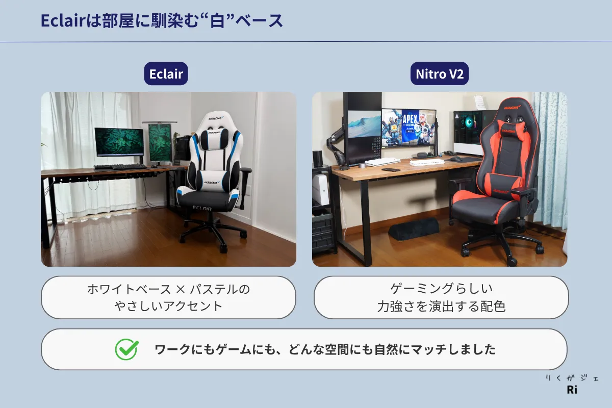 AKRacing EclairとNitro V2のカラー比較|白ベース×パステルのEclairと、黒ベース×原色のNitro V2のインテリアへのなじみやすさの違いを図解