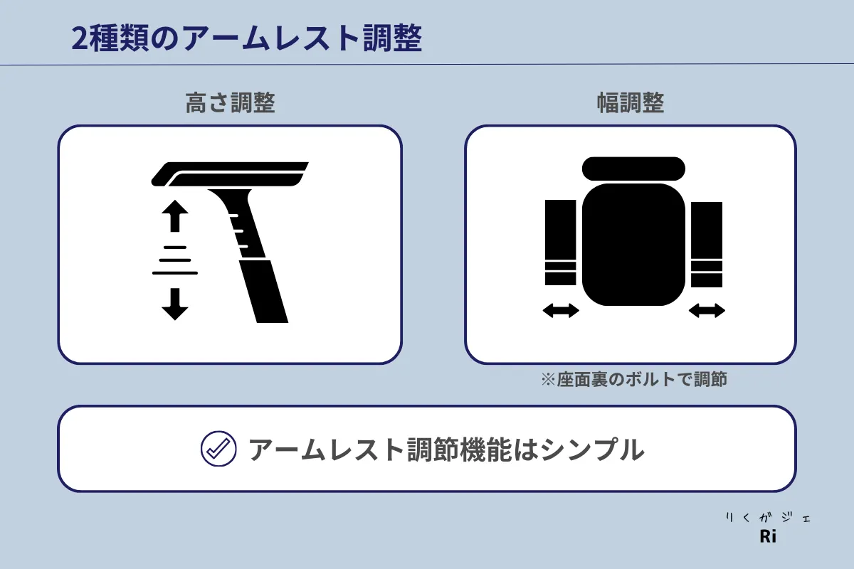 高さ調整アームレスト図解