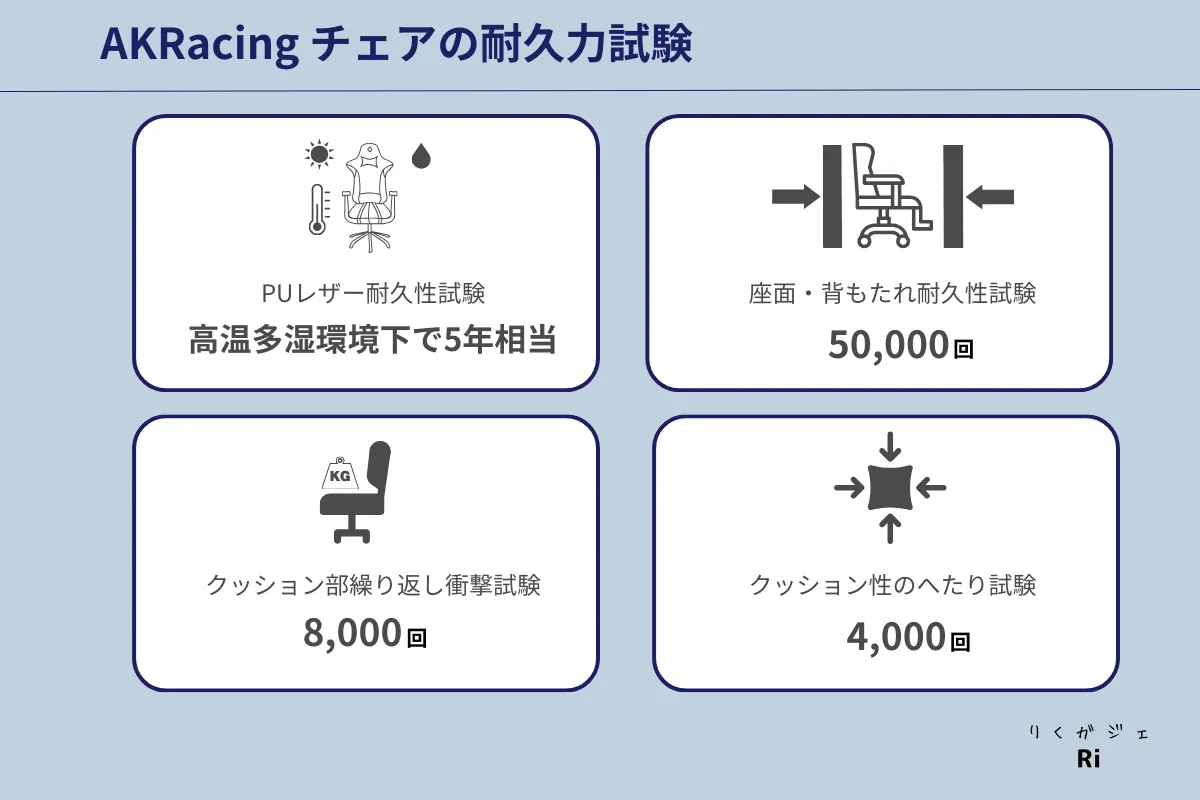 品質・保証図解