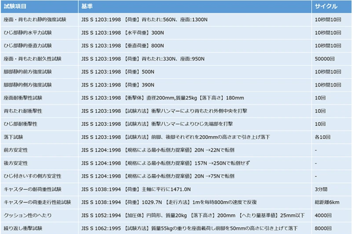 試験基準図