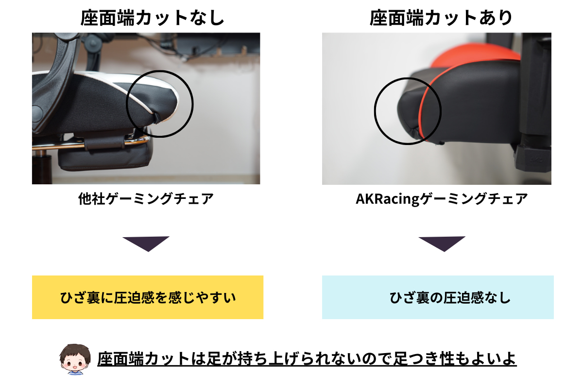 座面端の比較図解