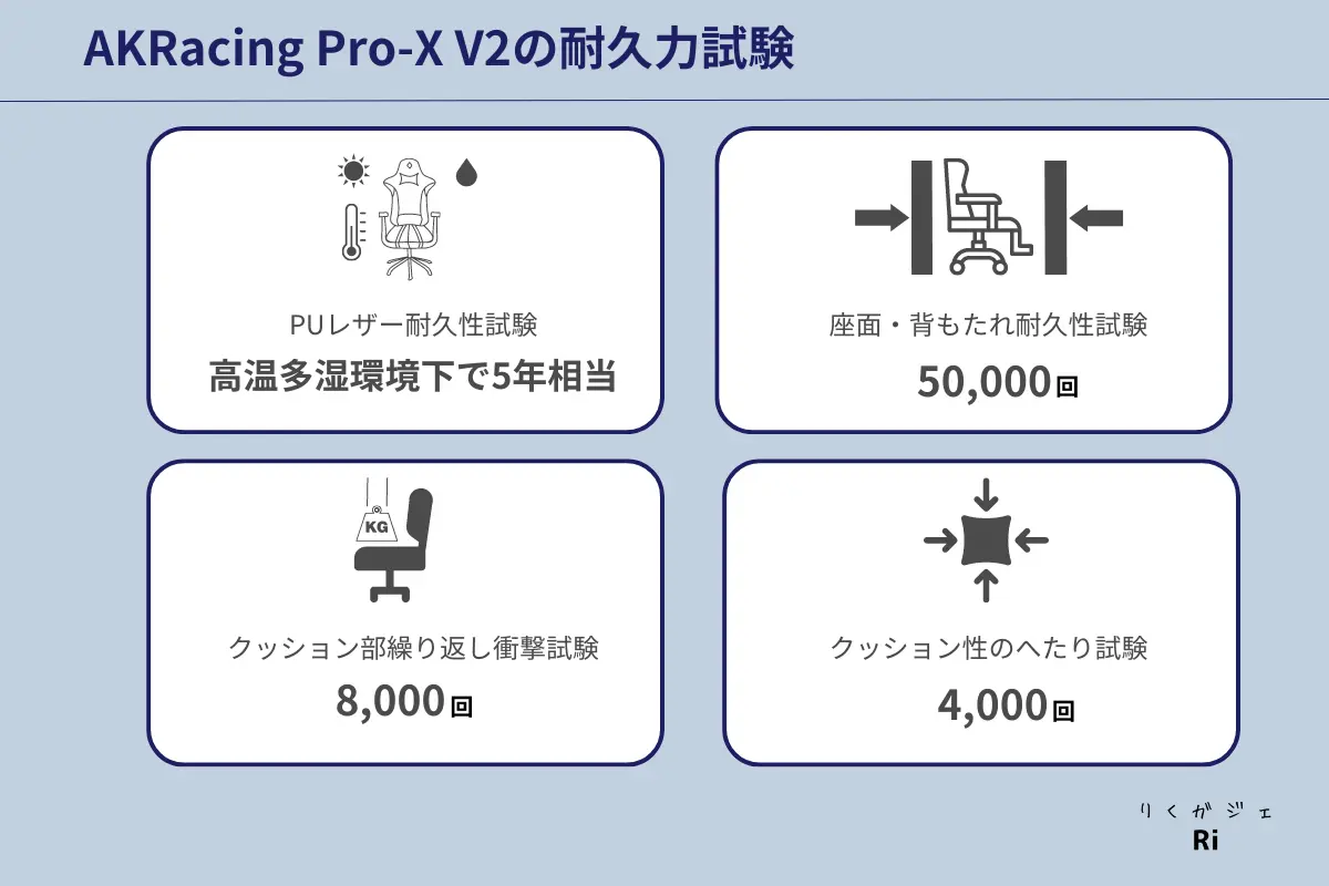 AKracing 品質・保証図解