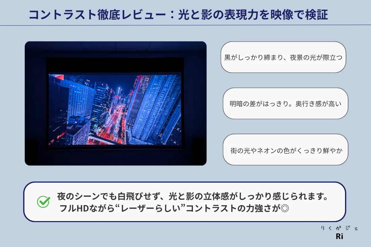 Aladdin Poca Laserのコントラスト検証。黒の締まりや光と影の表現を映像で比較し、夜景の光やネオンの色がくっきり際立っている様子。