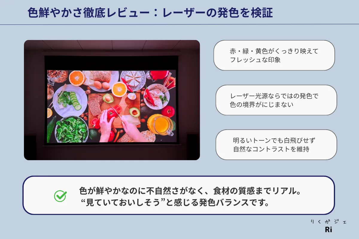 Aladdin Poca Laserの色鮮やかさを検証した図解。レーザー光源による赤・緑・黄の発色がくっきりと再現され、食材の質感までリアルに感じられる映像。