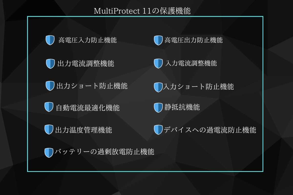 MultiProtect の略図