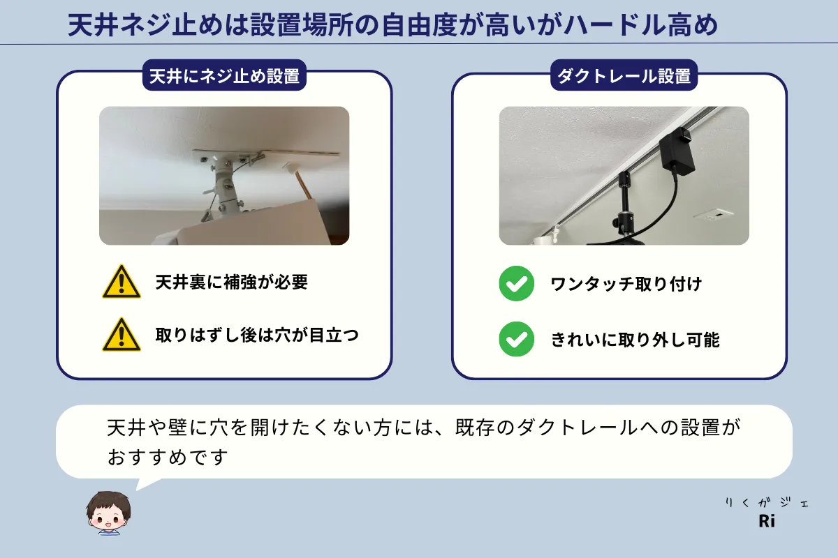 ダクトレールは賃貸物件にも最適図解