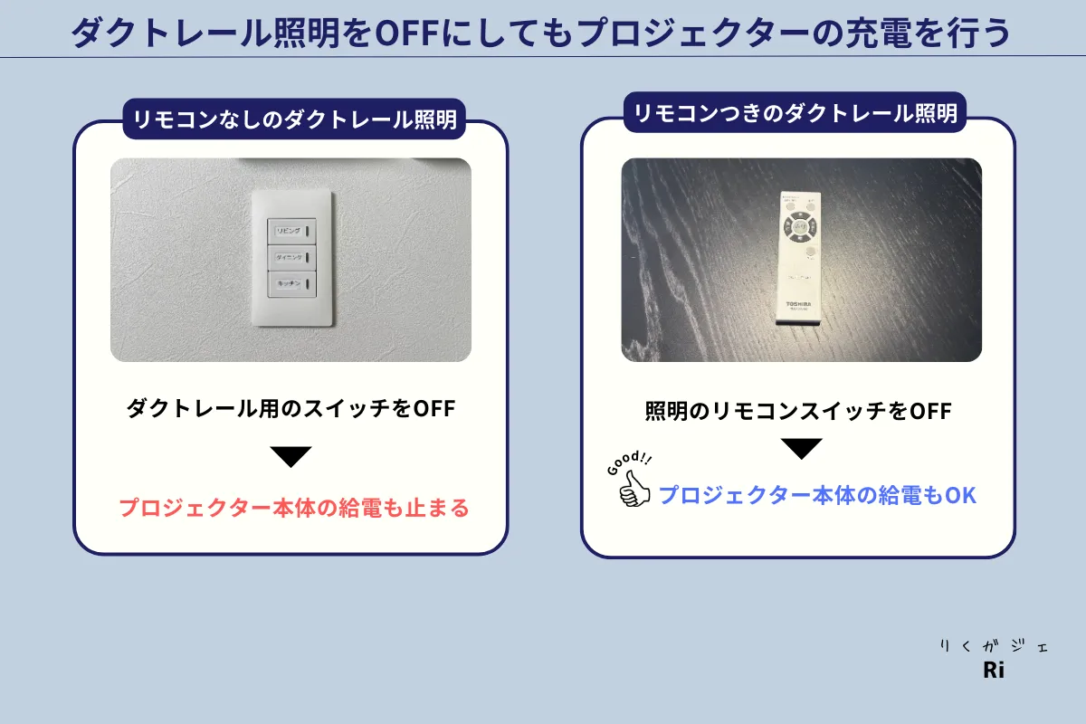 ダクトレール用リモコンつき照明写真