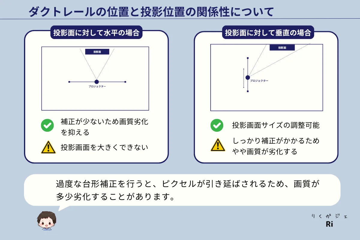 ダクトレールの位置関係図解