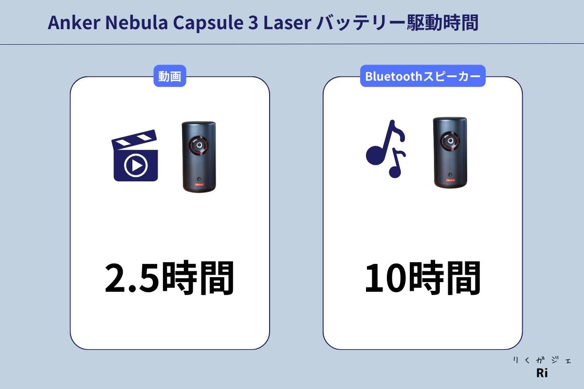 バッテリー持ちのイメージ図解