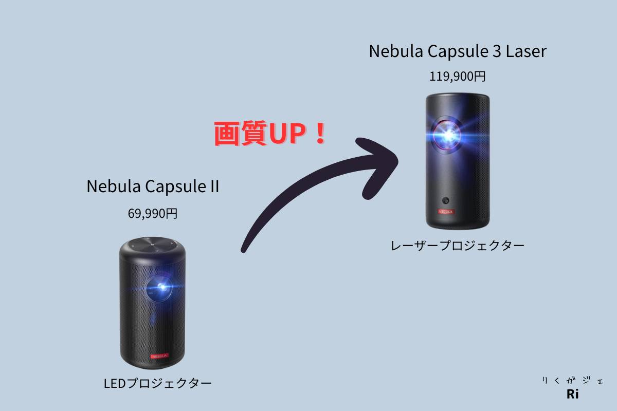 Anker Nebula Capsule 3 Laser概要図解