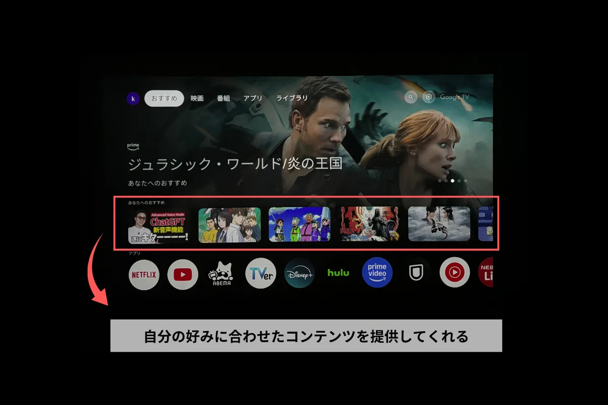 Google TVの図解