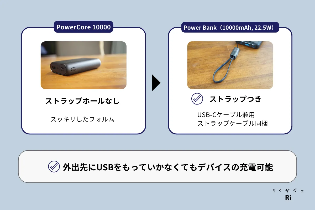 ストラップつき図解