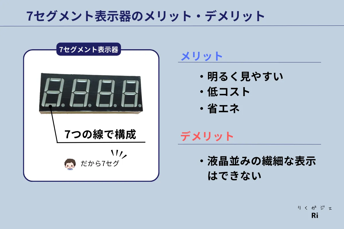 7セグメント表示器のメリット・デメリット図解