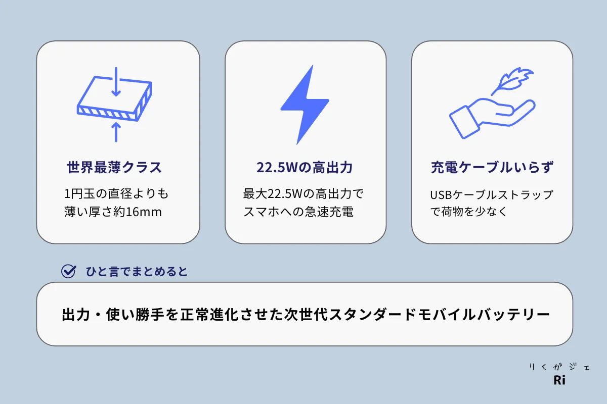 Anker PowerCore 10000との比較図解