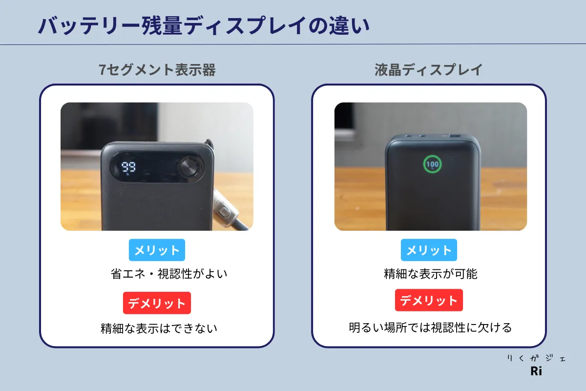 ディスプレイの比較図解
