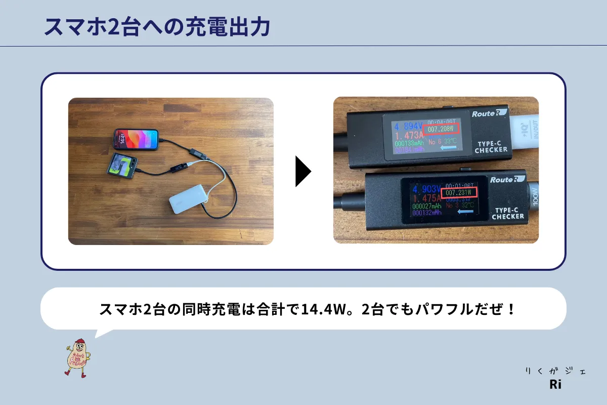 スマホ2台への充電出力