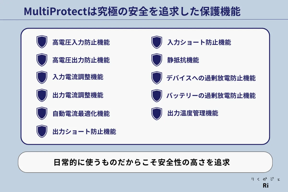 MultiProtect説明図解