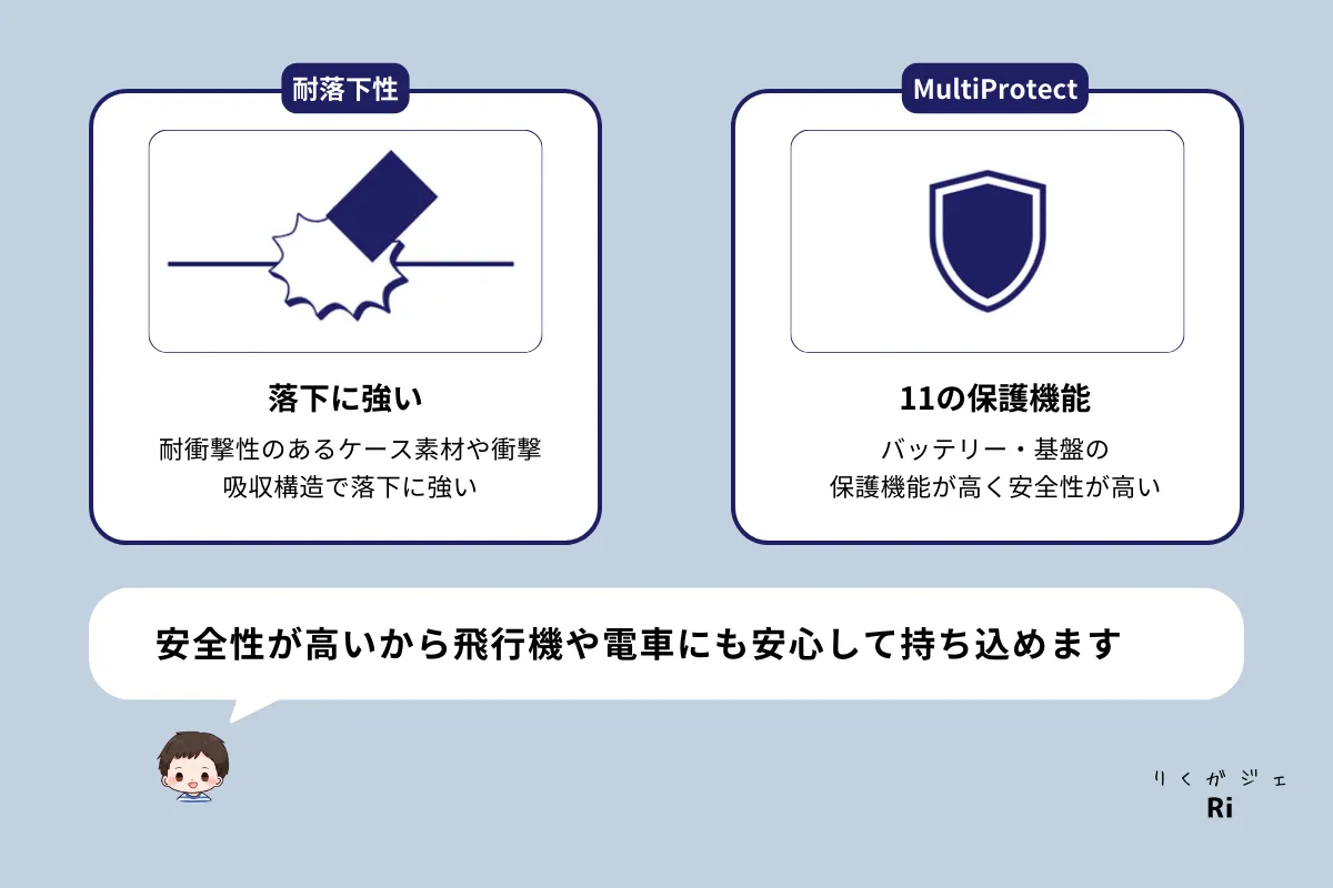 耐落下性・保護機能の図解
