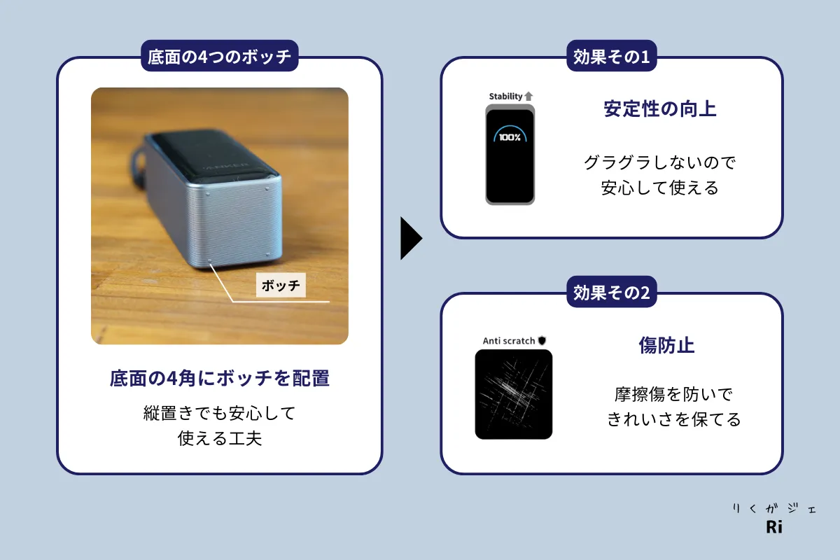 底面のボッチの役割図解