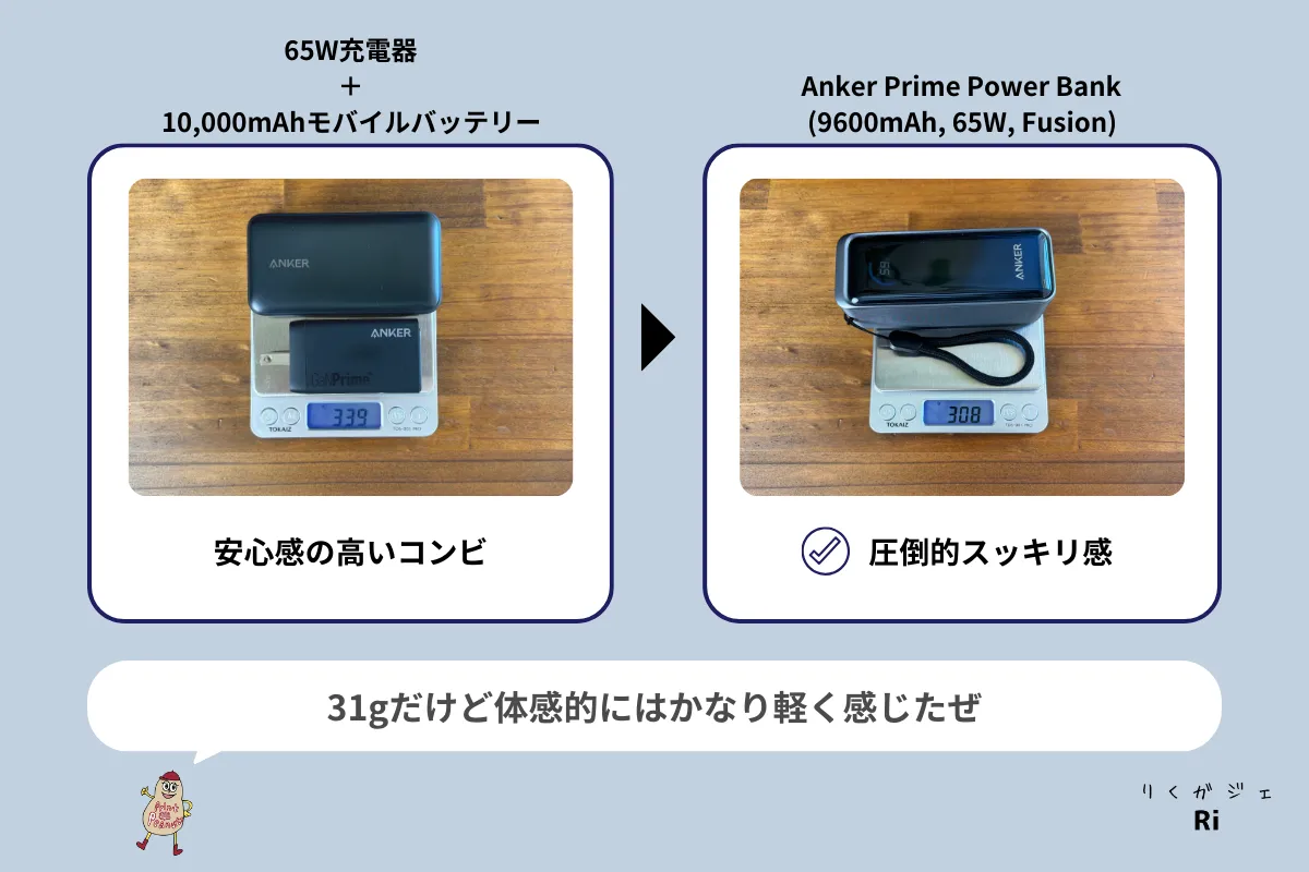 Anker Prime Power Bank(9600mAh, 65W)を徹底レビュー Anker Prime Power Bank(9600mAh, 65W)を徹底レビュー