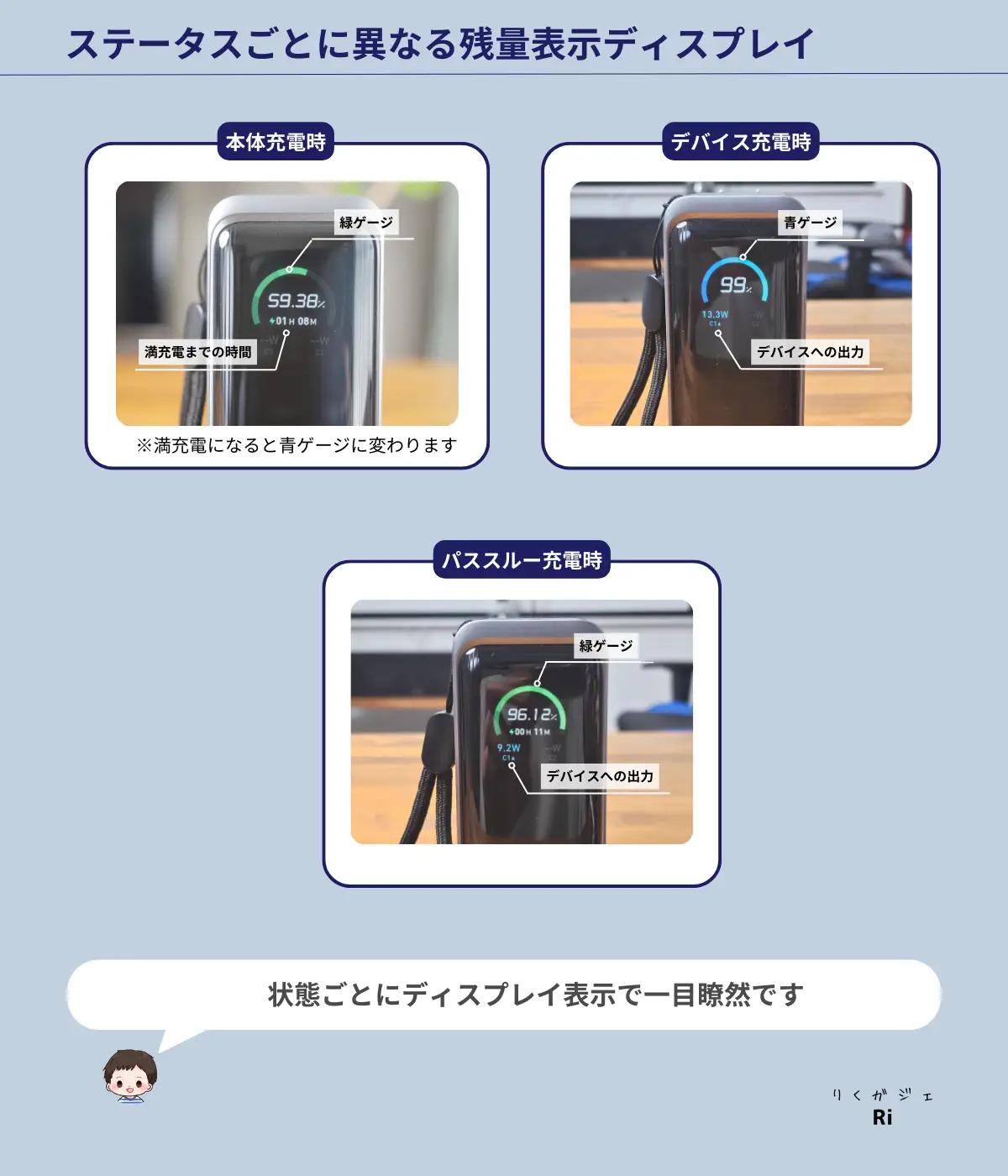 残量表示ディスプレイ搭載図解