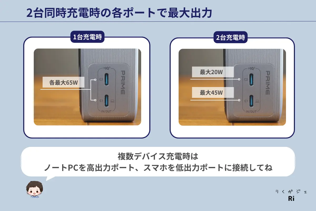 2台同時出力時の各ポート出力図解