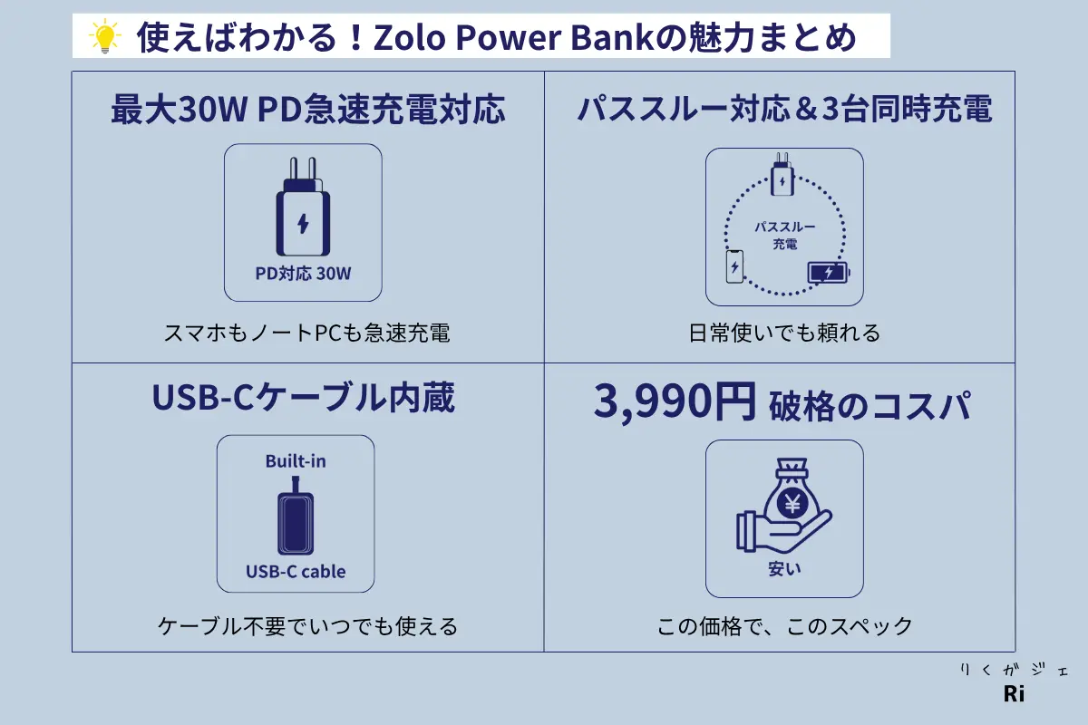 Anker Zolo Power Bankの魅力4選を図解で紹介。PD対応・パススルー・内蔵USB-C・高コスパを1枚でわかりやすくまとめた画像