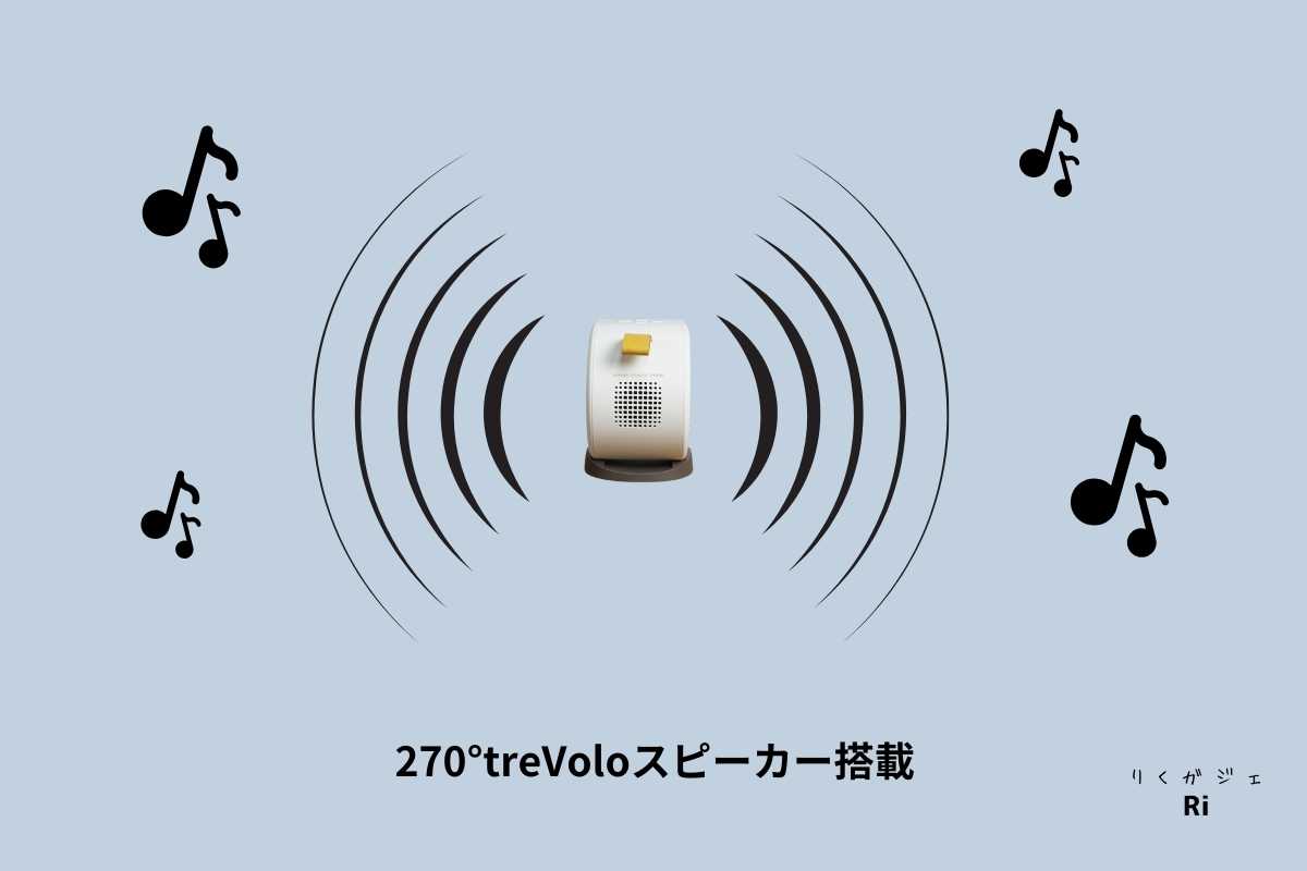 270°treVoloスピーカーイメージ図