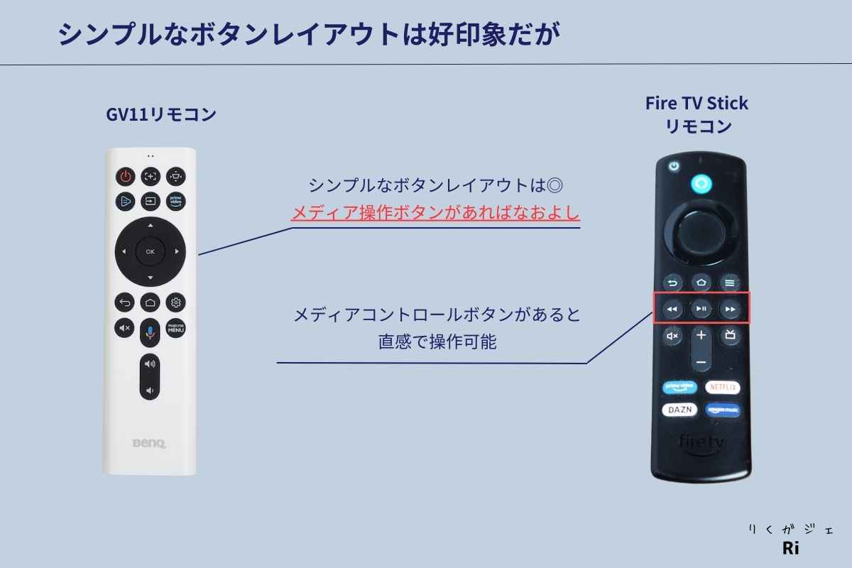 リモコン解説図解