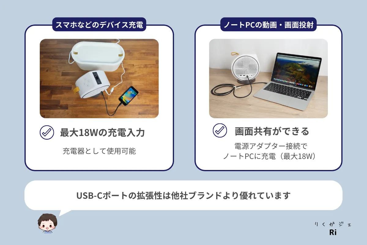 USB Type-Cポートの接続図解