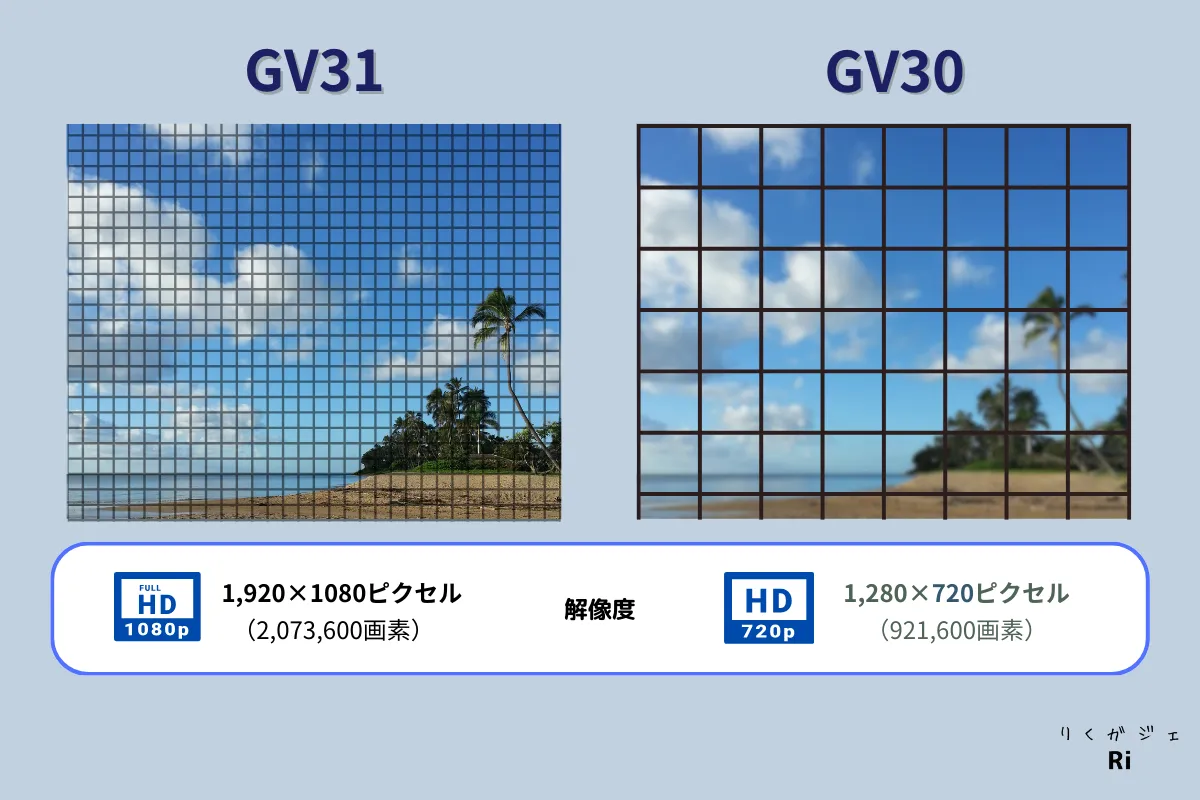 解像度の違い図解