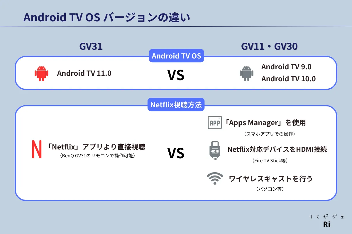 Netflix正式対応による使い勝手のよさ図解