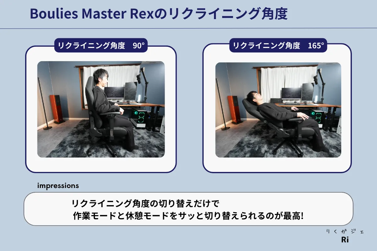 Boulies Master Rexのリクライニング角度を比較した図。90度の作業姿勢と165度のリラックス姿勢を示している