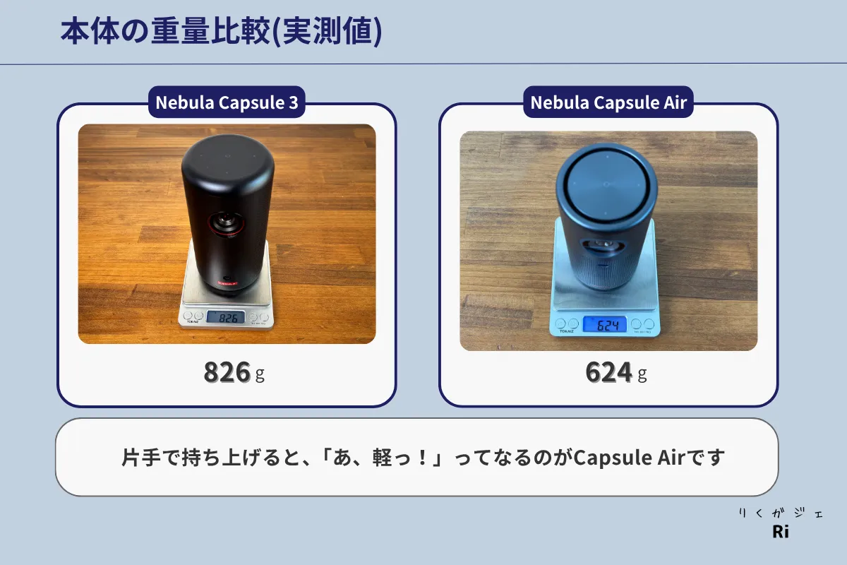 Nebula Capsule 3は826g、Capsule Airは624gと、実測で約200gの重量差があることを示す比較画像。Capsule Airは片手で軽く持てる軽量さが特徴。