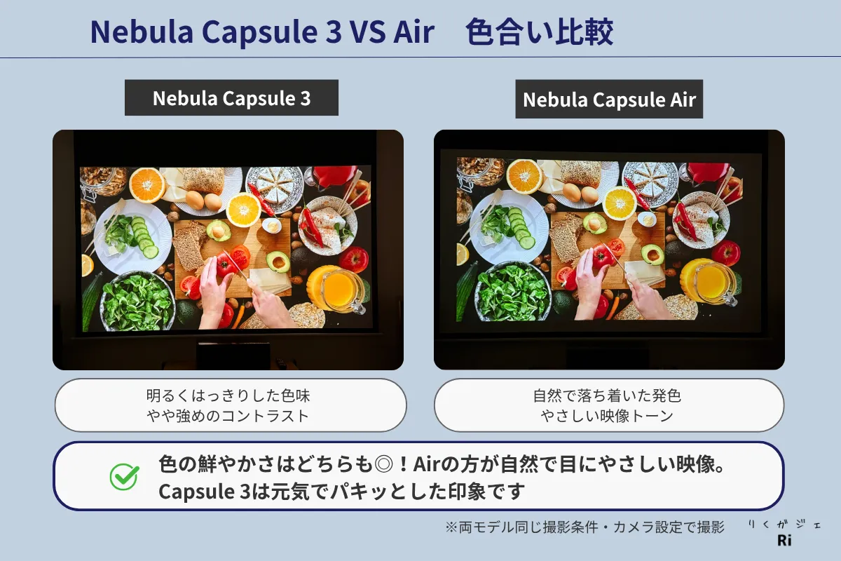 Nebula Capsule 3とCapsule Airの色合い比較。Capsule 3は明るくはっきりとした色味でコントラスト強め、Capsule Airは自然で落ち着いたトーンの発色。