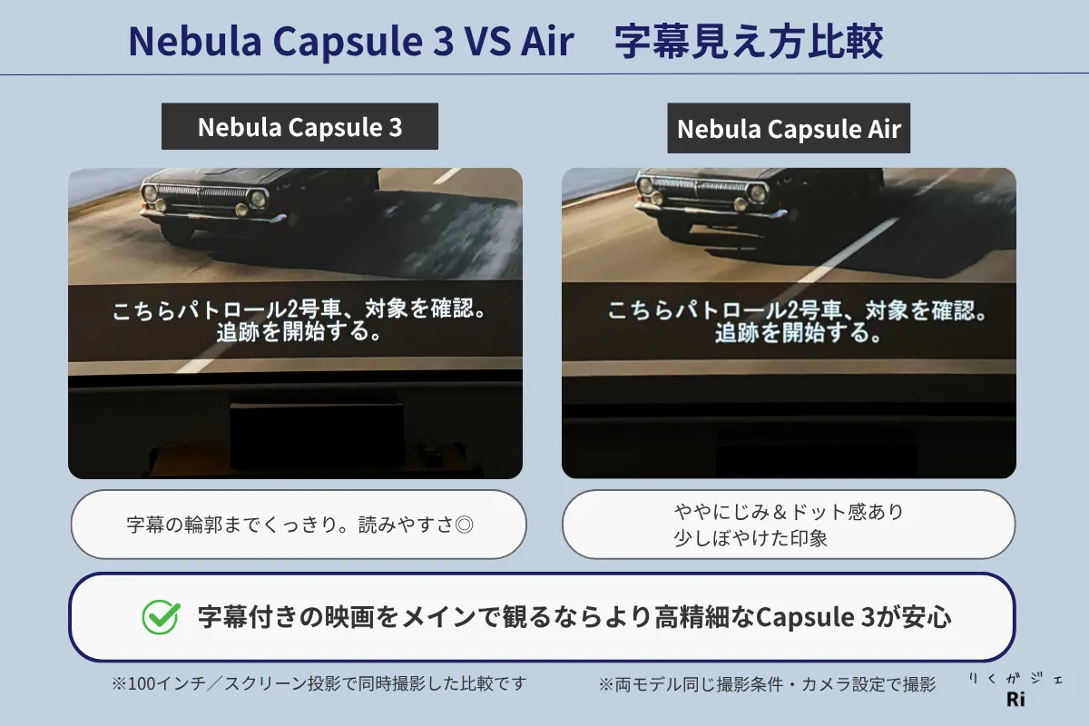 Nebula Capsule 3とCapsule Airの字幕表示の比較画像。Capsule 3は字幕の輪郭までくっきりと表示され読みやすいのに対し、Capsule Airはにじみやドット感があり少しぼやけた印象。画面下に「字幕付きの映画をメインで観るならより高精細なCapsule 3が安心」と記載。