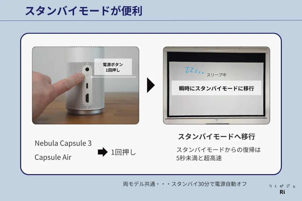 Nebula Capsule 3とCapsule Airのスタンバイモード機能。電源ボタンを1回押すだけでスタンバイに移行し、5秒以内で復帰可能。30分無操作で自動電源オフ。