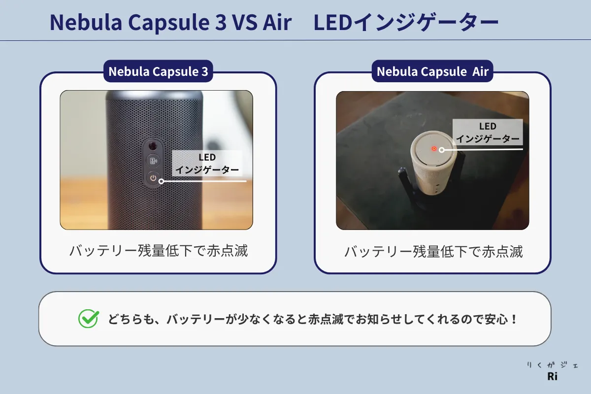 Nebula Capsule 3とNebula Capsule AirのLEDインジケーター比較。バッテリー残量が少なくなると、両モデルともLEDが赤点滅して残量低下を知らせてくれることを示している。
